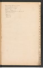 k.k. naturhistorisches Hofmuseum, Index Intendanzakten 1894, Seite 5
